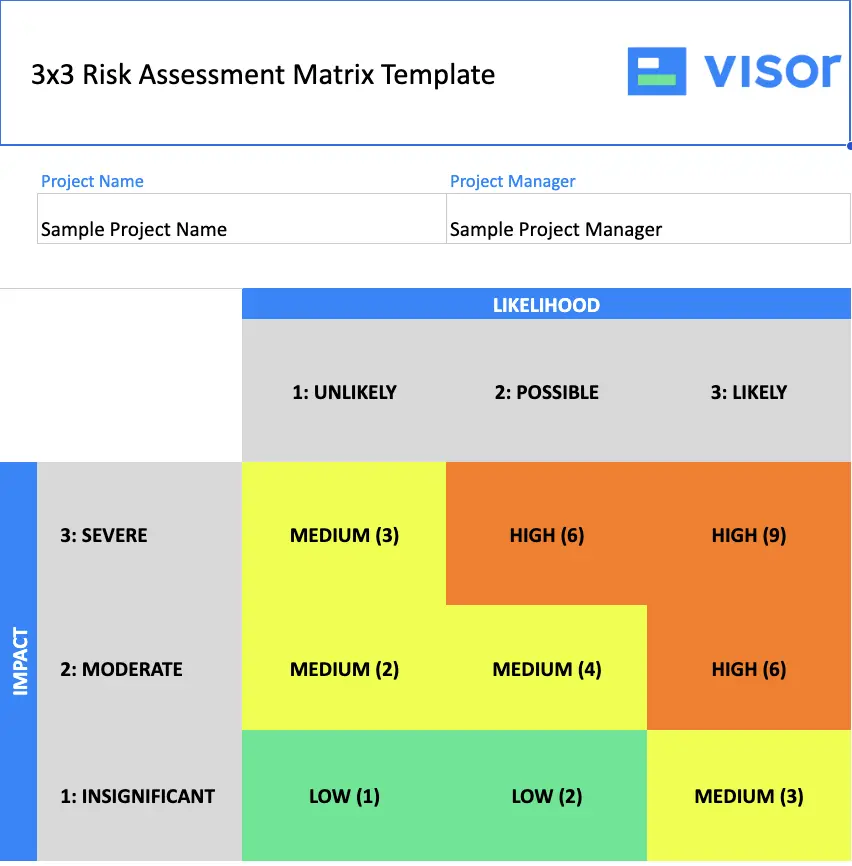 a 3x3 risk assessment template by visor