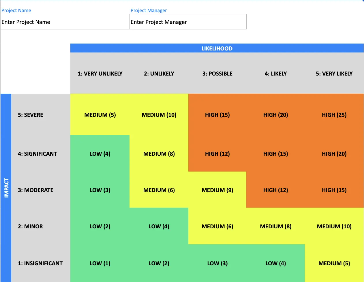 a 5x5 risk assessment template by visor