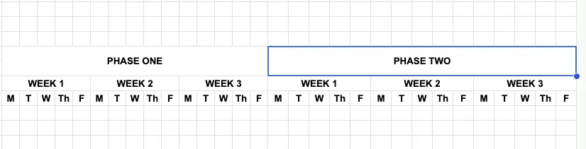 Adding a second phase, with weeks and days, to a Gantt chart in Google Sheets as part of the setup of a Google Sheets Gantt chart.