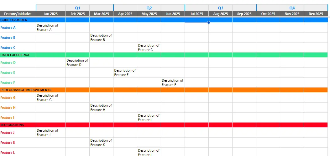 An agile features agile product roadmap template.