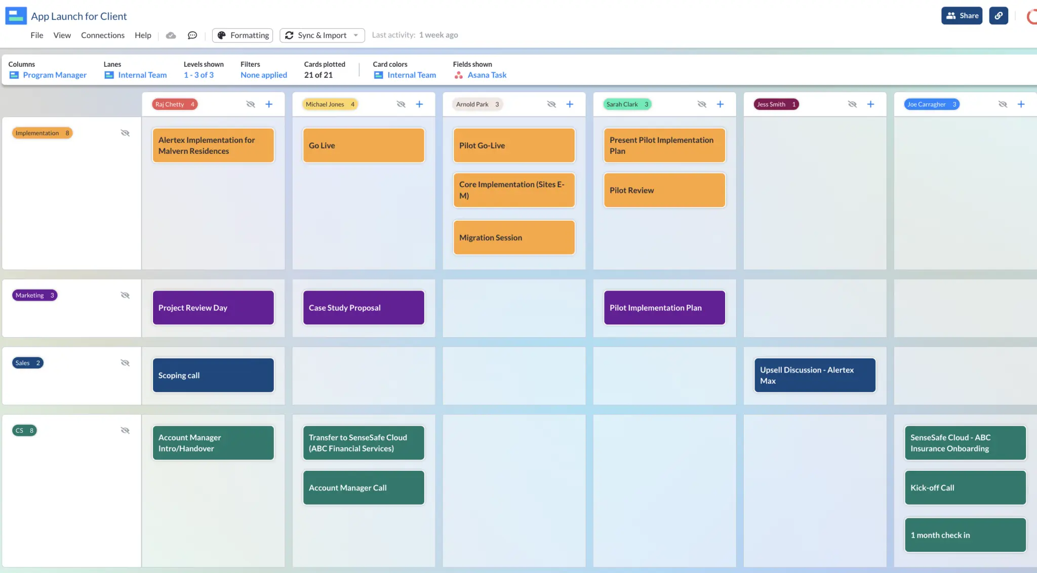 An agile Kanban board with simple swimlanes to group tasks.