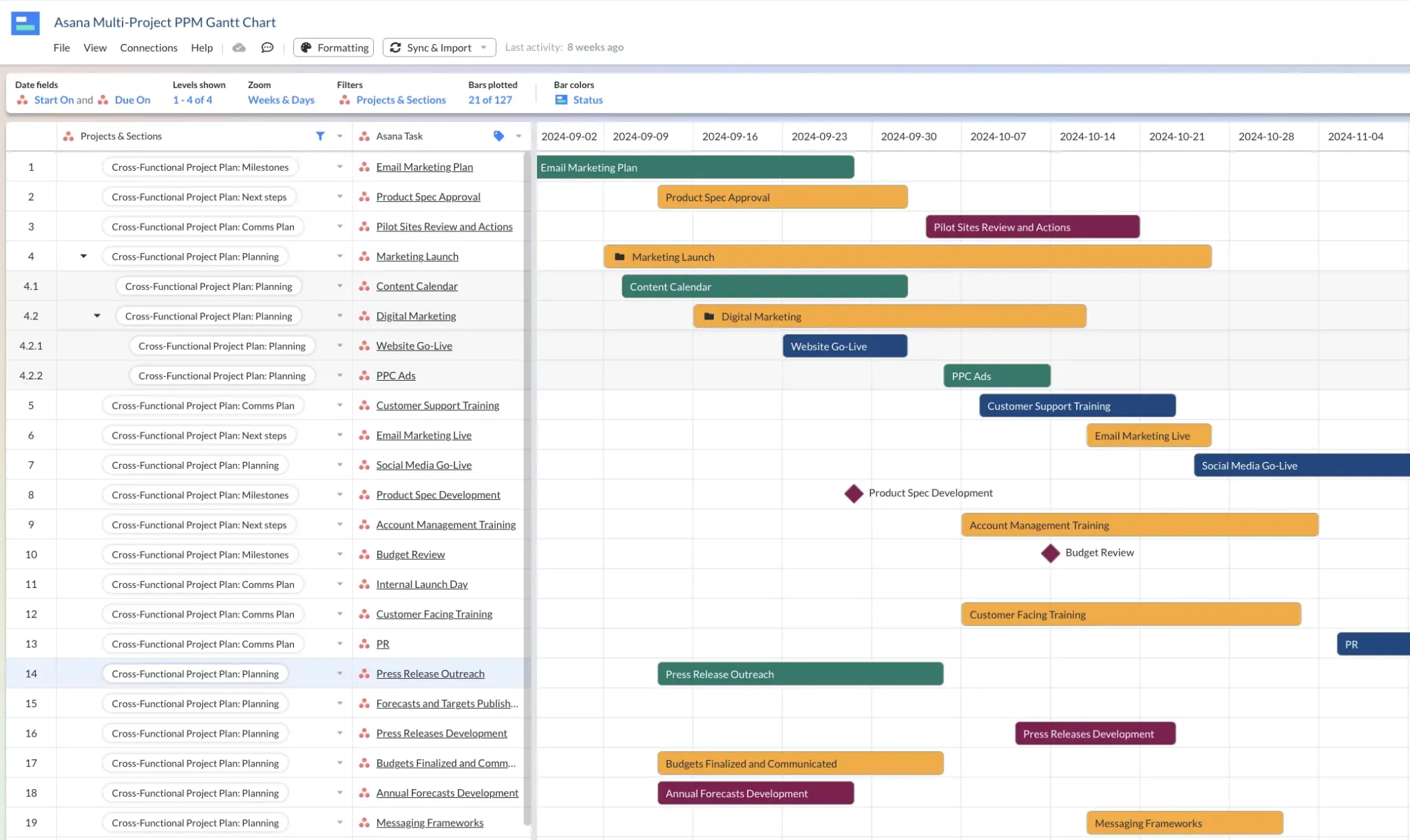 An Asana portfolio Gantt chart, with multiple Asana projects shown, created in Visor