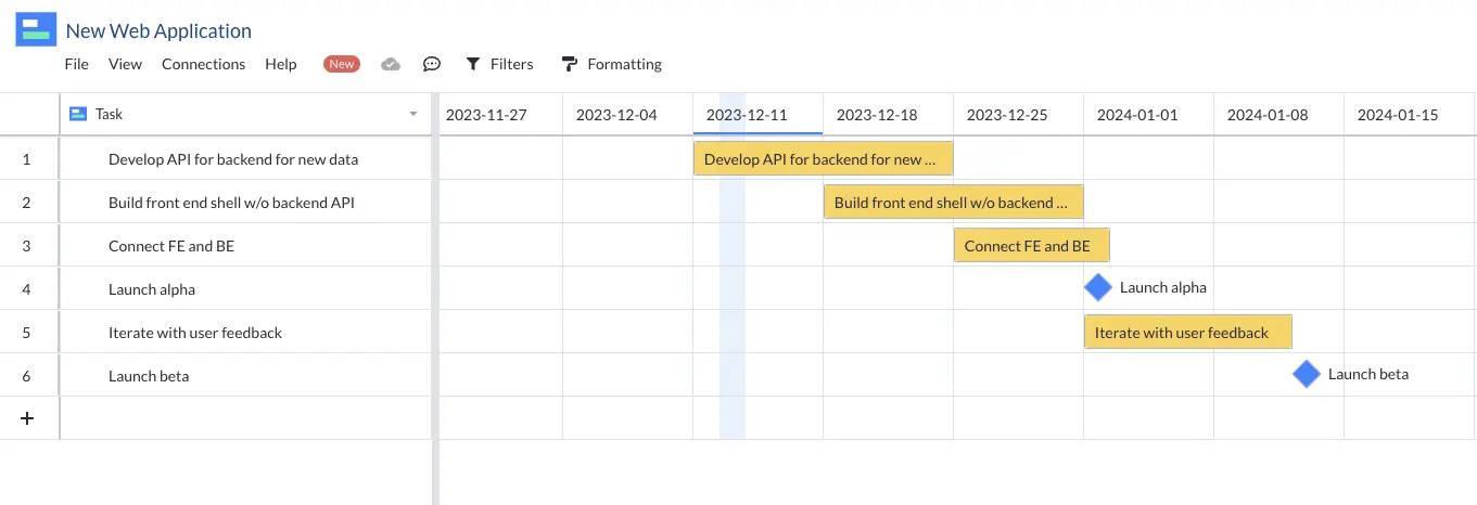 A simple Visor gantt chart with milestones that can be embedded into Confluence.