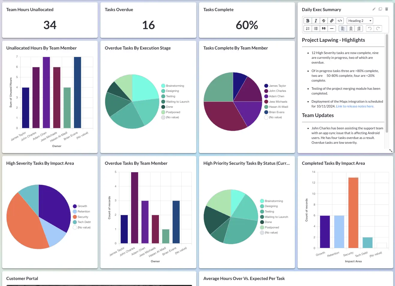 a colorful dashboard in Visor using live Jira data