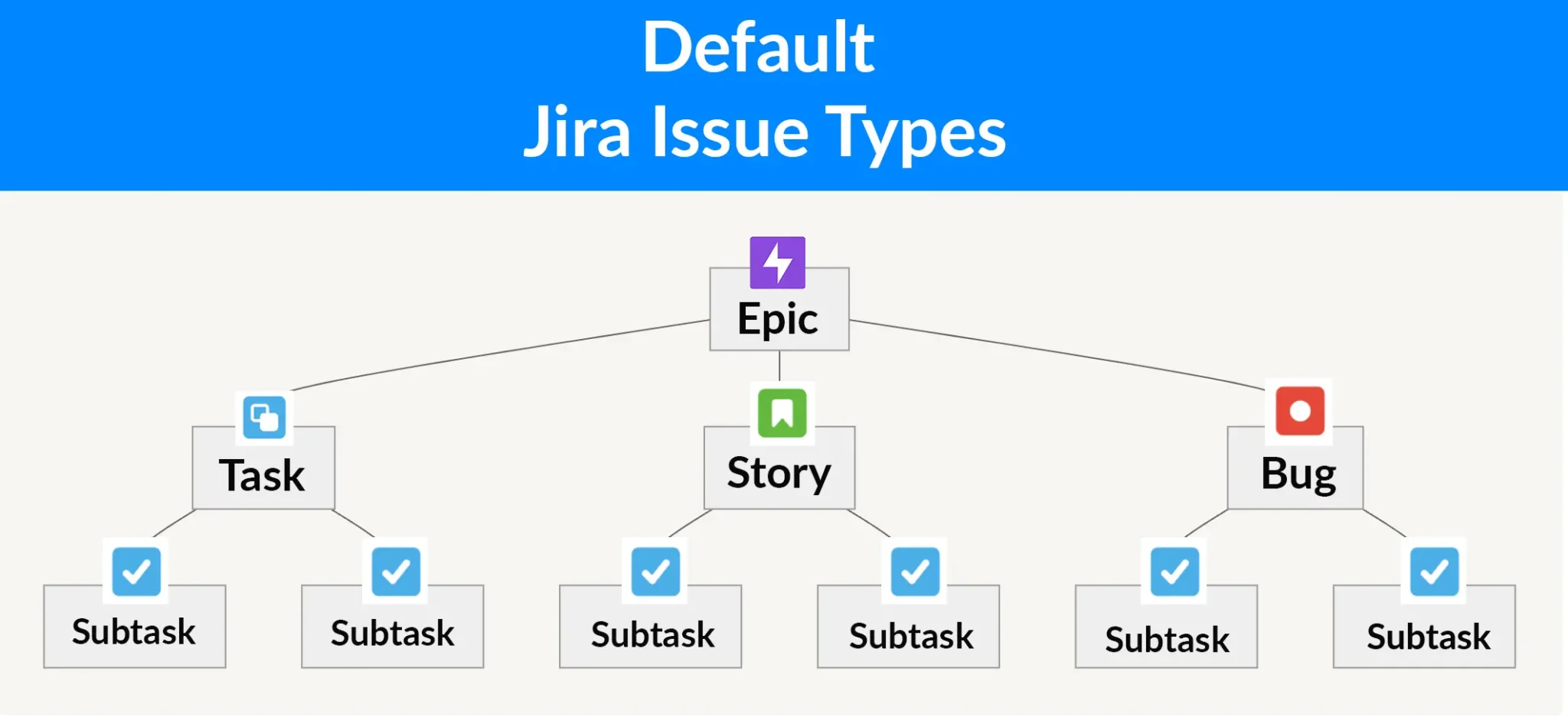 default jira issue types: epics, story, task, feature, subtasks