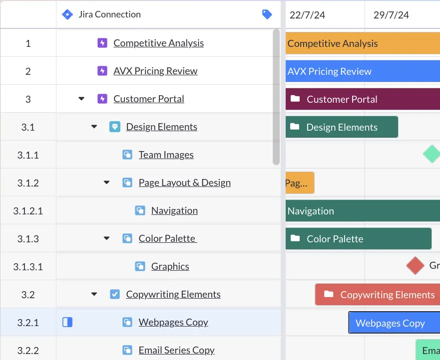 An exec overview Gantt chart in Visor, using Jira data, with multiple levels of nesting and hierarchy