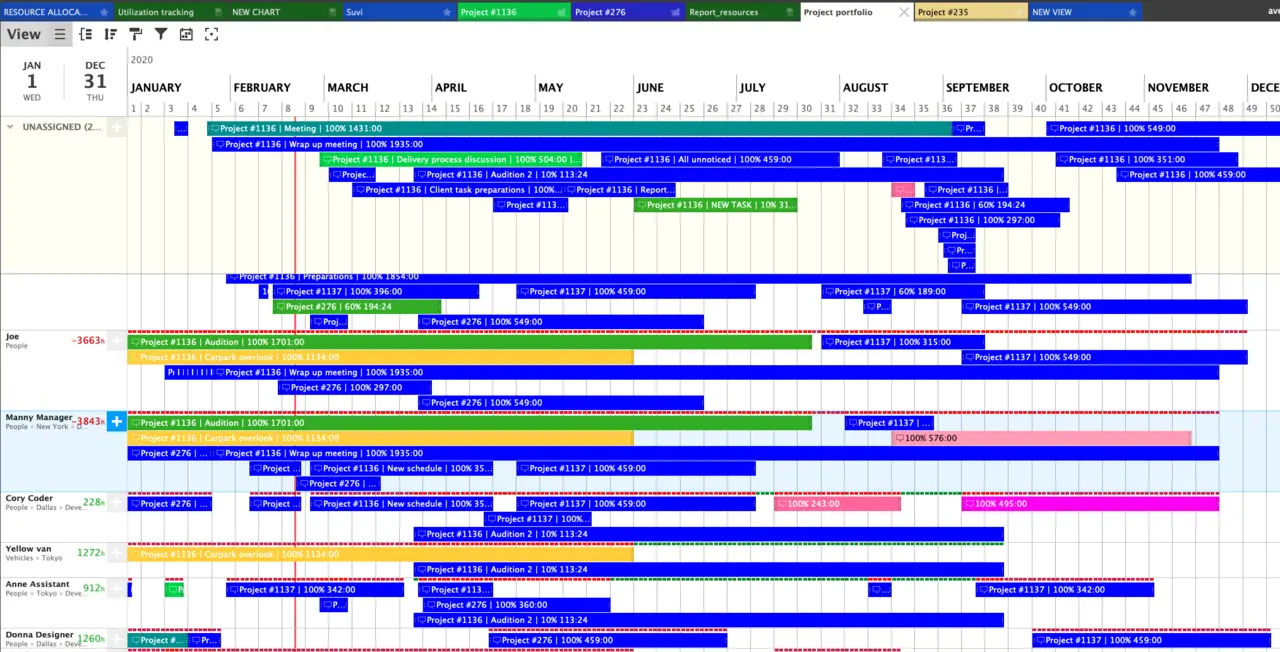 a gantt chart in ganttic