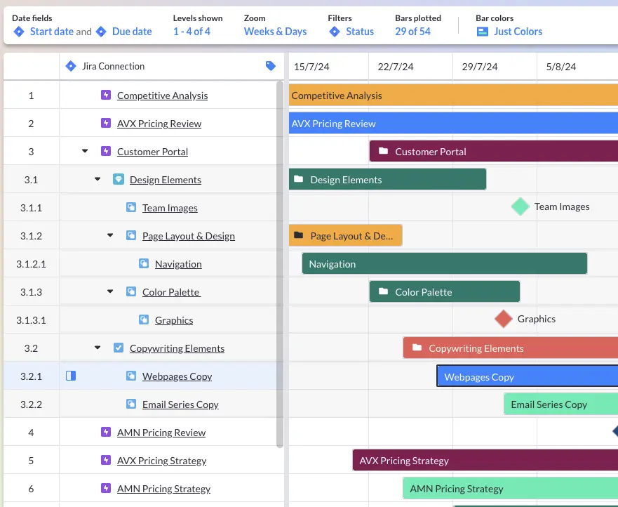 jira roadmap gantt chart made in visor ; exec overview