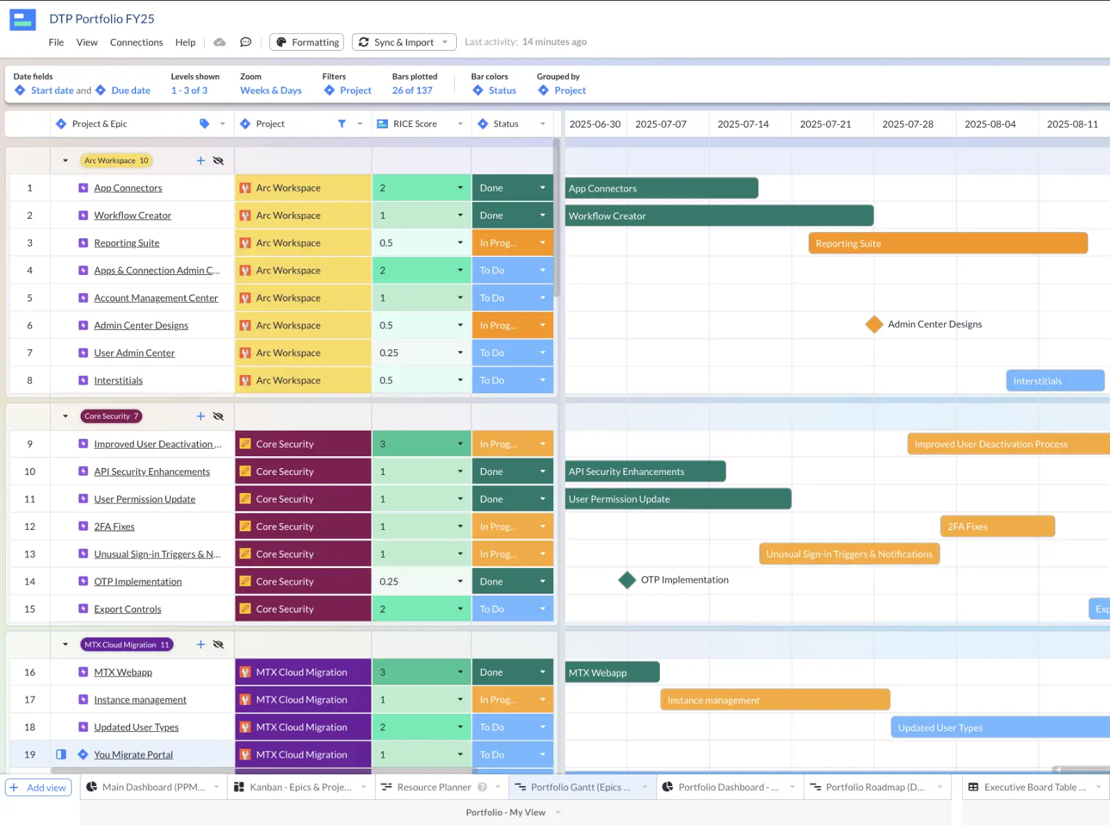 A Gantt chart in Visor, using Jira data, grouped by project