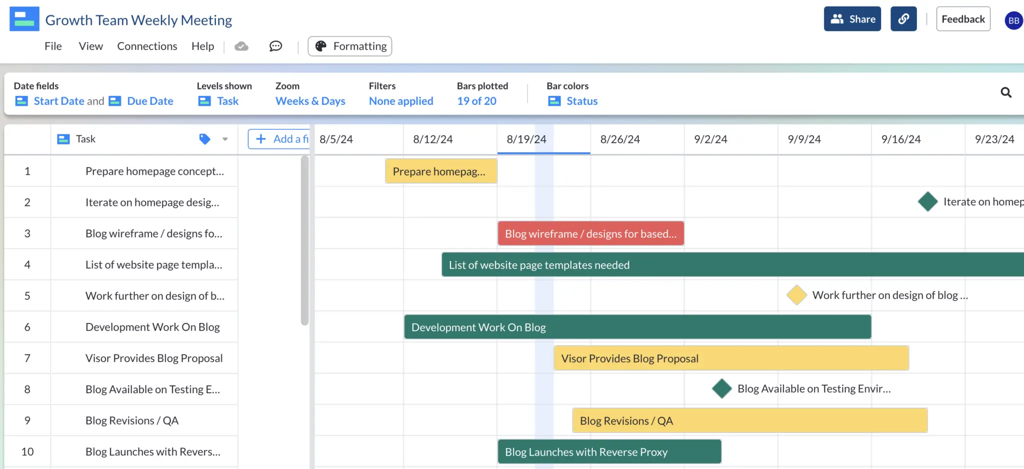 A Gantt chart with milestones showing team meeting planning.