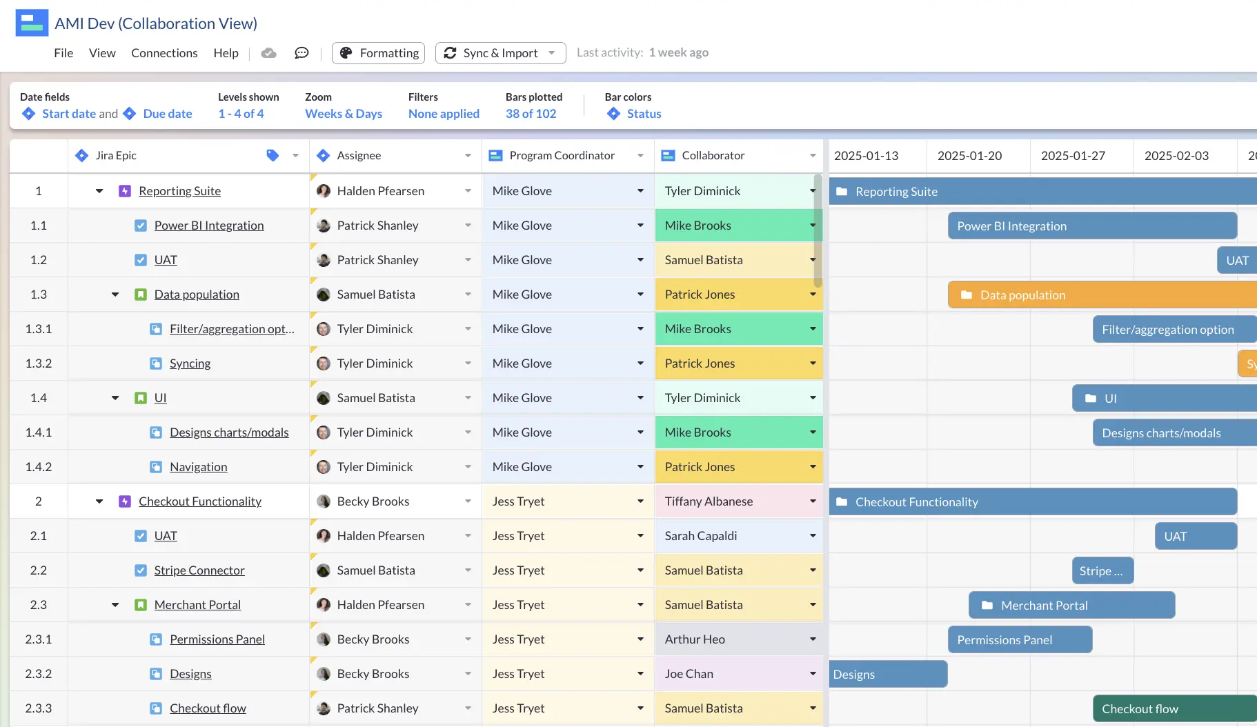 A Gantt View in Visor using Jira data showing collaborators and assignees.