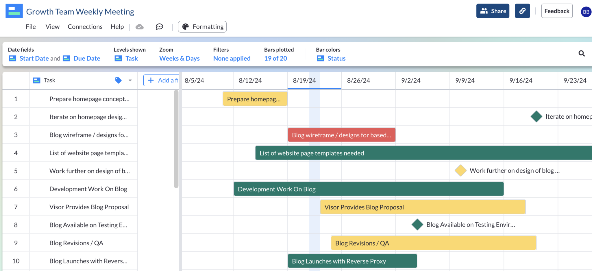 gantt chart with milestones made in visor