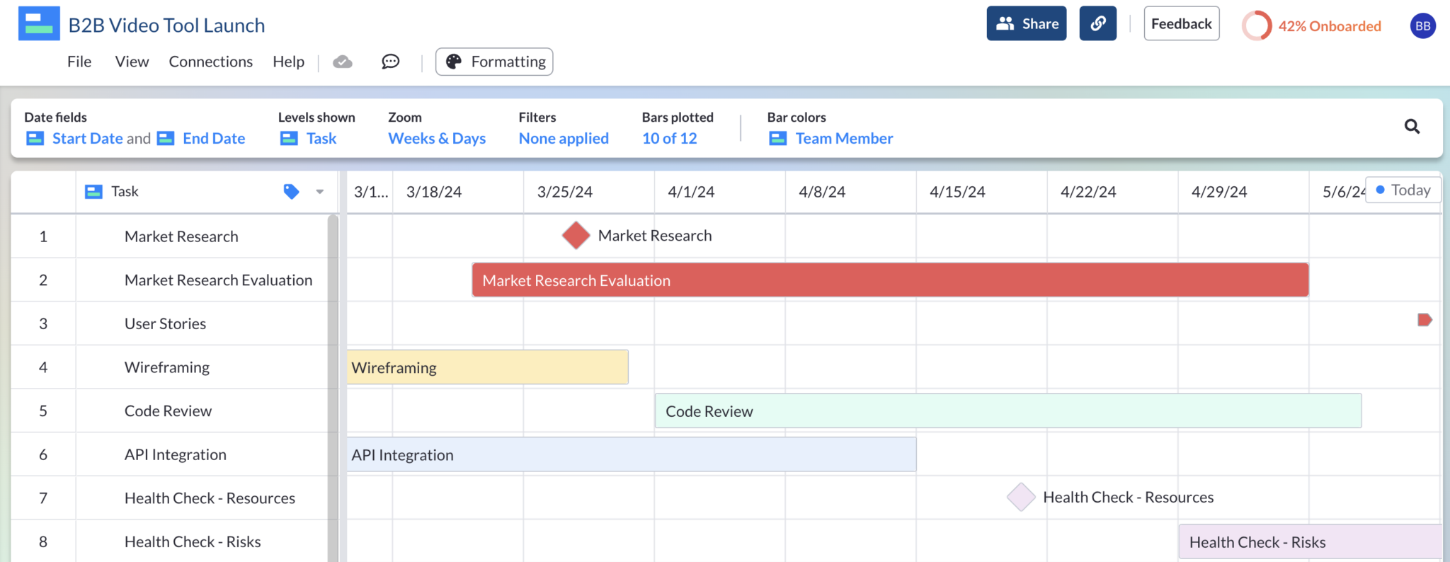 gantt chart with milestones for a project launch