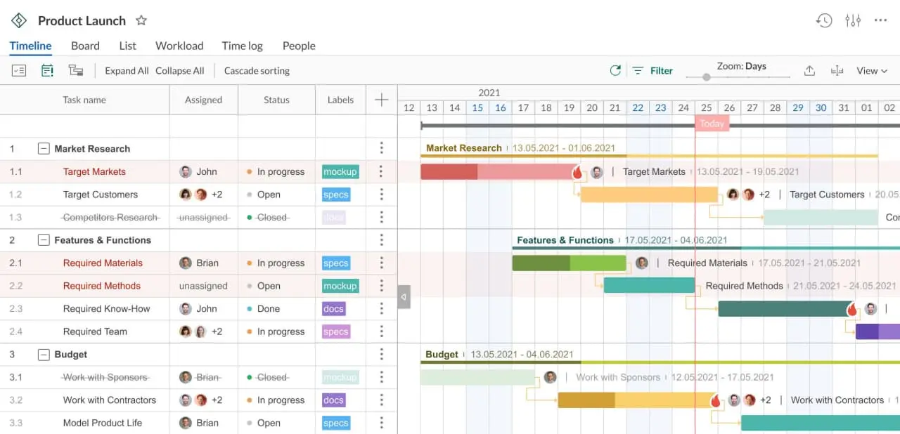 a Gantt chart in GantPro