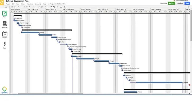 a gantt chart in gantter