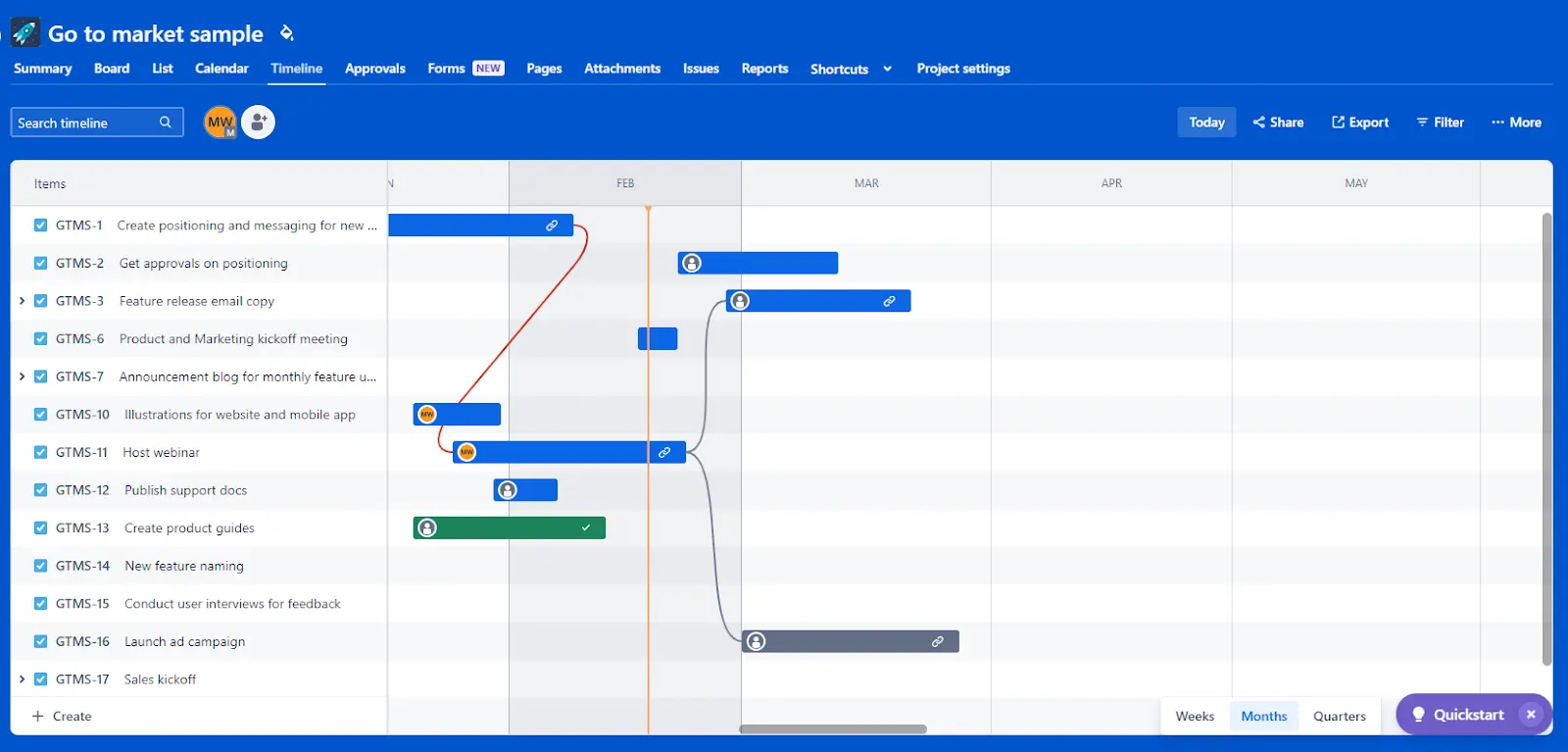 A go to market plan in a Timeline in Jira