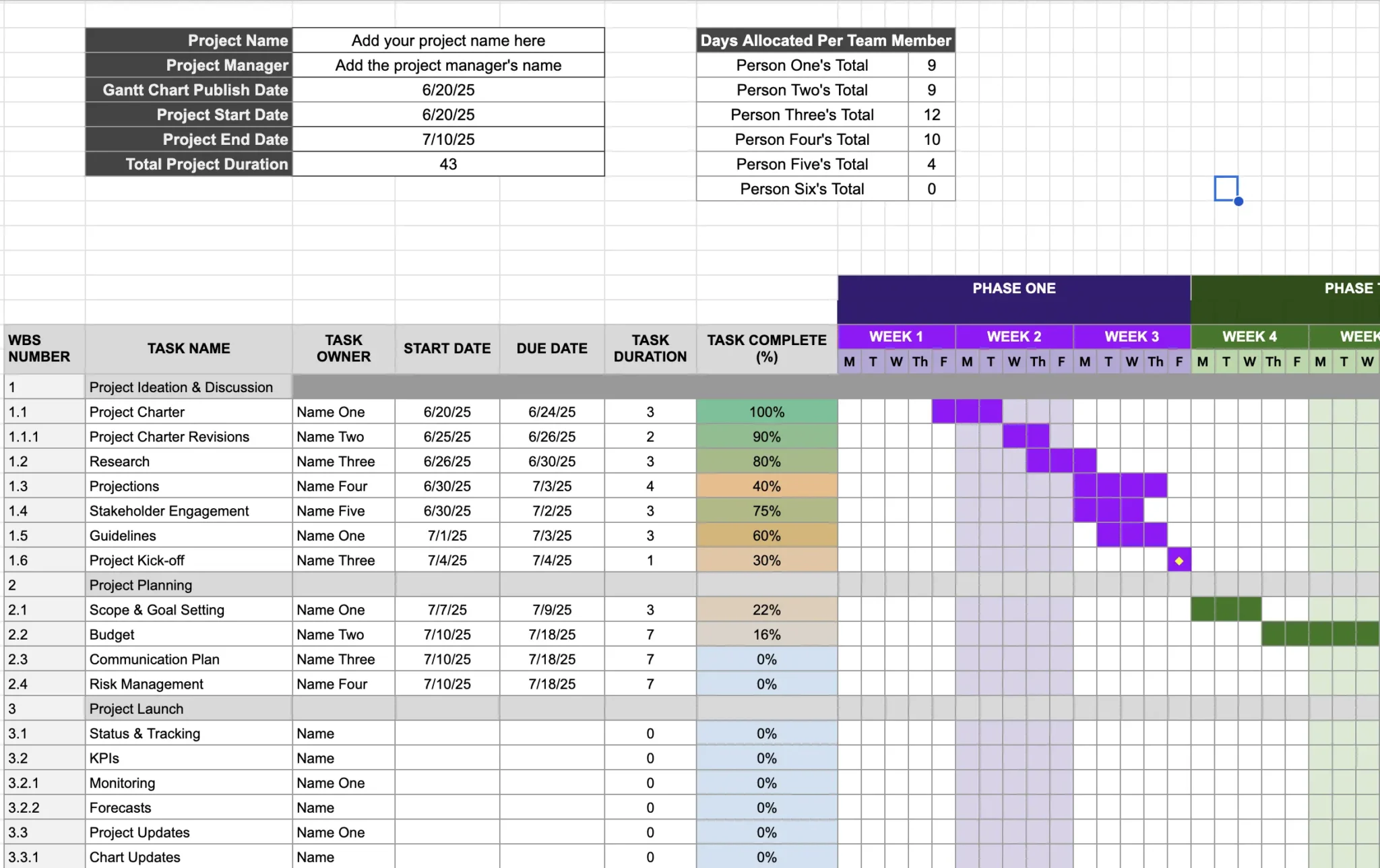 Screenshot of a high-quality Gantt chart created in Google Sheets.