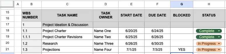 Showing how a Blocked task indicator on a Gantt Chart in Google Sheets changes based on the Status of the dependent task.