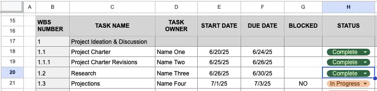 Showing how a Blocked task indicator on a Gantt Chart in Google Sheets changes based on the Status of the dependent task.