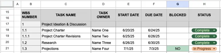 Applying color coding to a task dependency (blocked) flag in a Google Sheets Gantt chart field, the Blocked status is displayed as NO with green background.