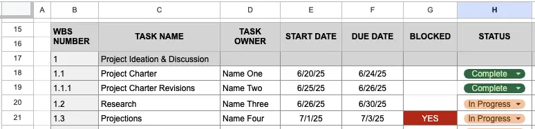 A color coded task dependency (blocked) flag in a Google Sheets Gantt chart field, the Blocked status is displayed as YES with red background and white text.