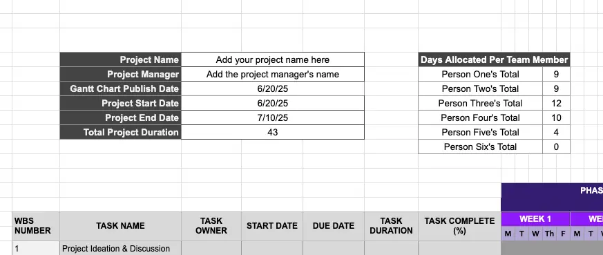 Close up of the section above a Gantt chart in Google Sheets, showing project summary information and roll up calculated project metrics.