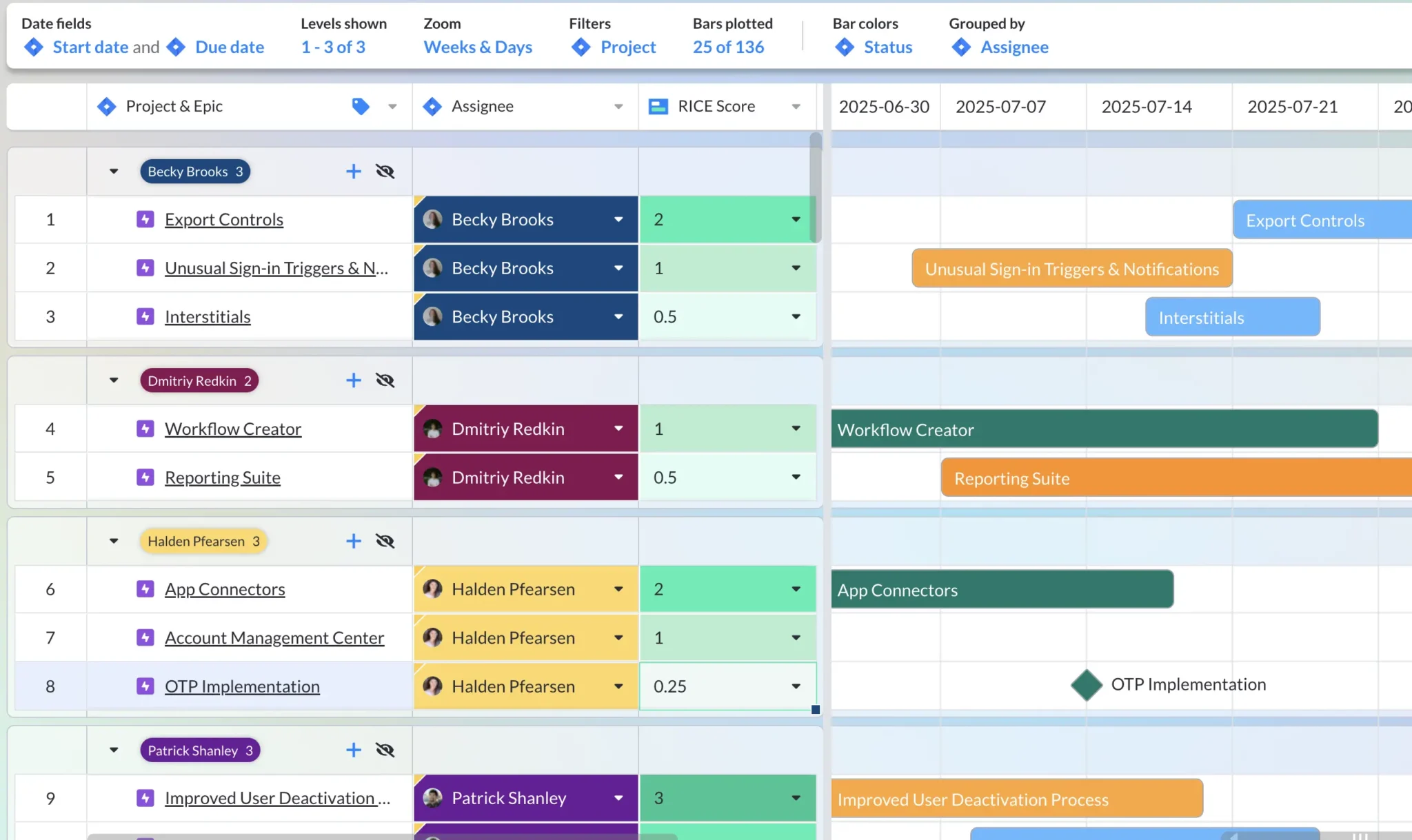 A Visor Gantt chart using integrated Jira data, showing multiple epics across different projects, grouped by assignee.