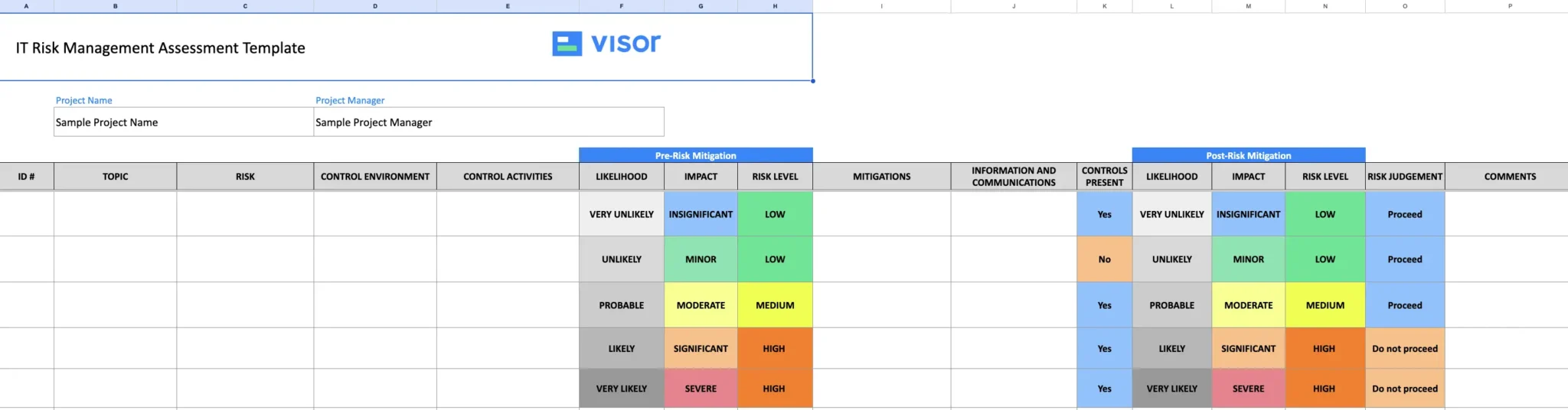 an IT risk assessment template by visor