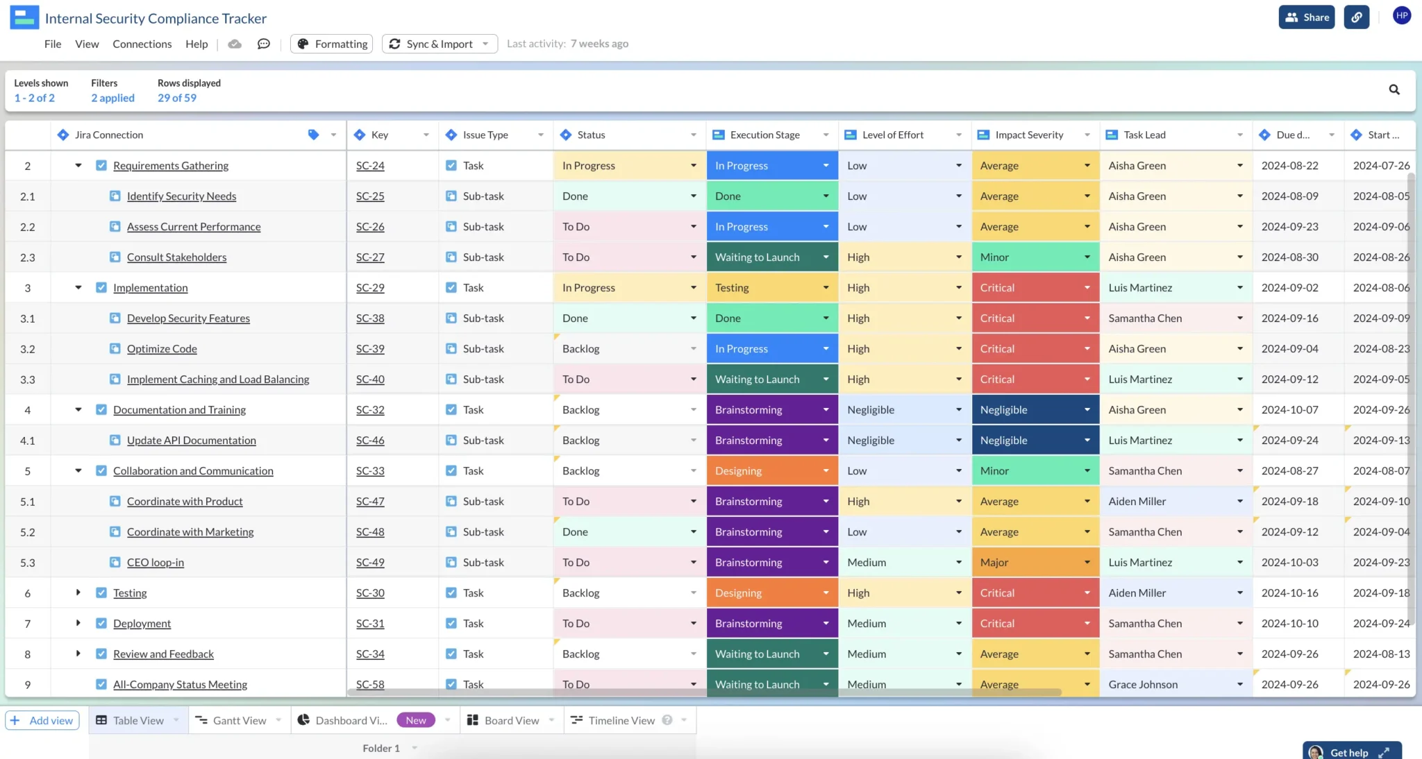 an internal system security tracking table