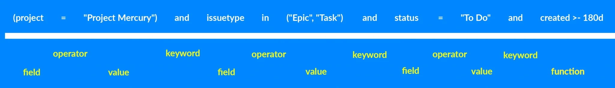 jql sample query with definitions of the components