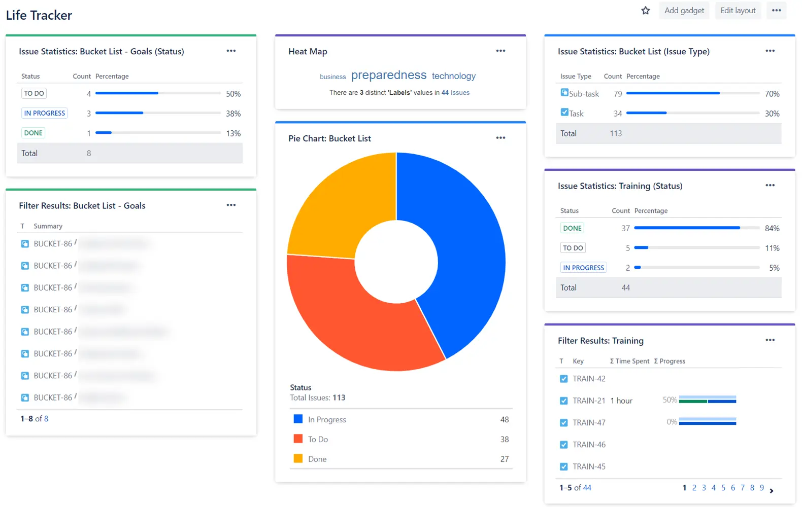 a Jira native dashboard