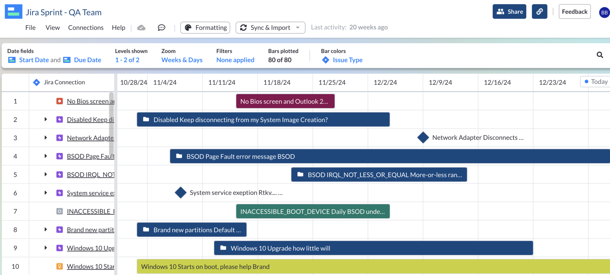 jira confluence qa gantt chart