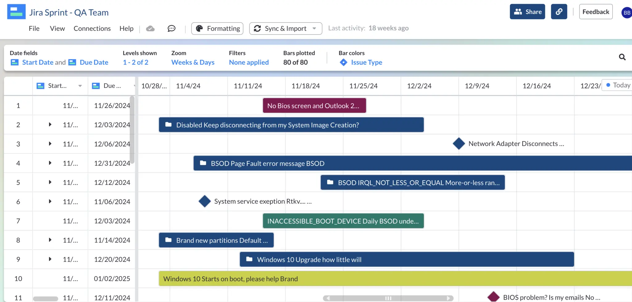 Gantt chart created by a QA team using a gantt chart with milestones to track bugs