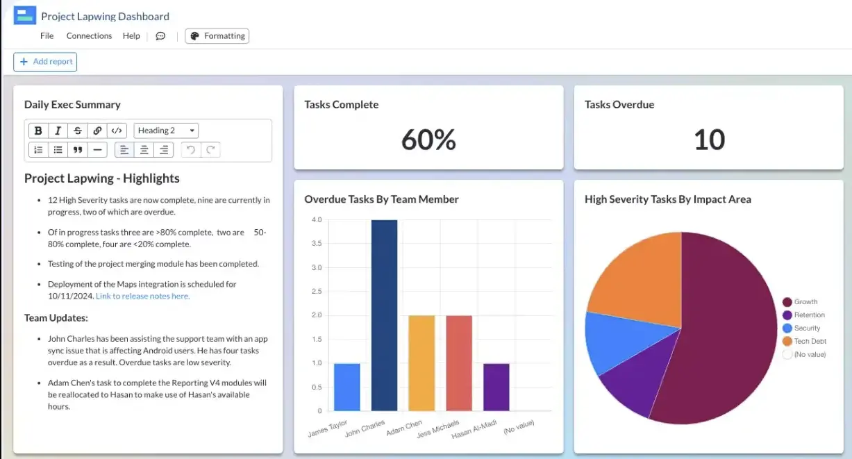 Example of using rich text in a Visor/Jira dashboard to provide a daily executive summary