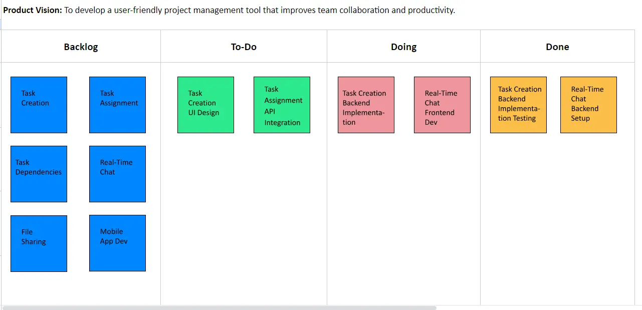 A Kanban Product Roadmap Template for Agile Teams