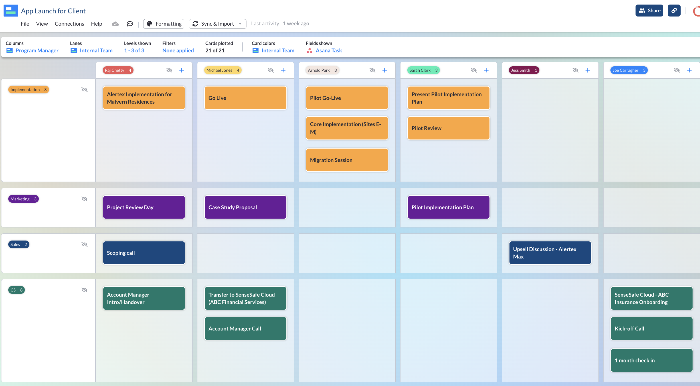 kanban board