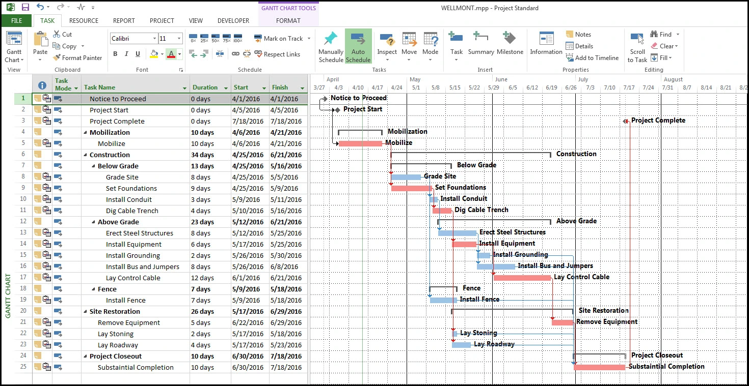 a gantt chart in microsoft project