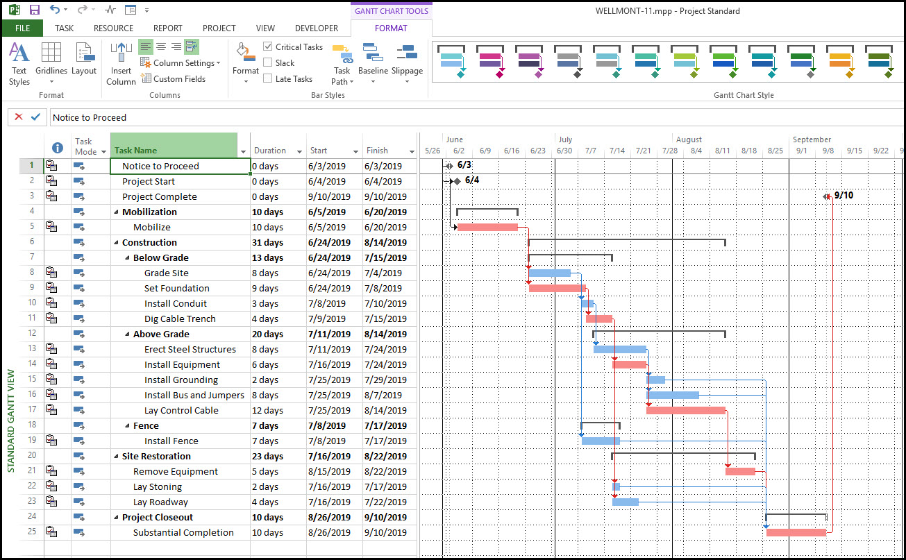 A Gantt chart in Microsoft Project (also known as MS Project)