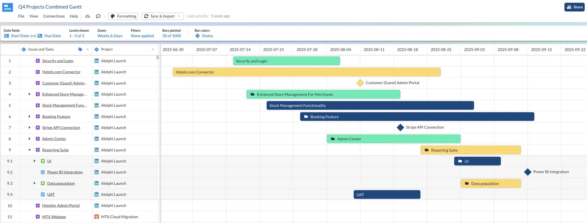 multi project gantt chart with milestones