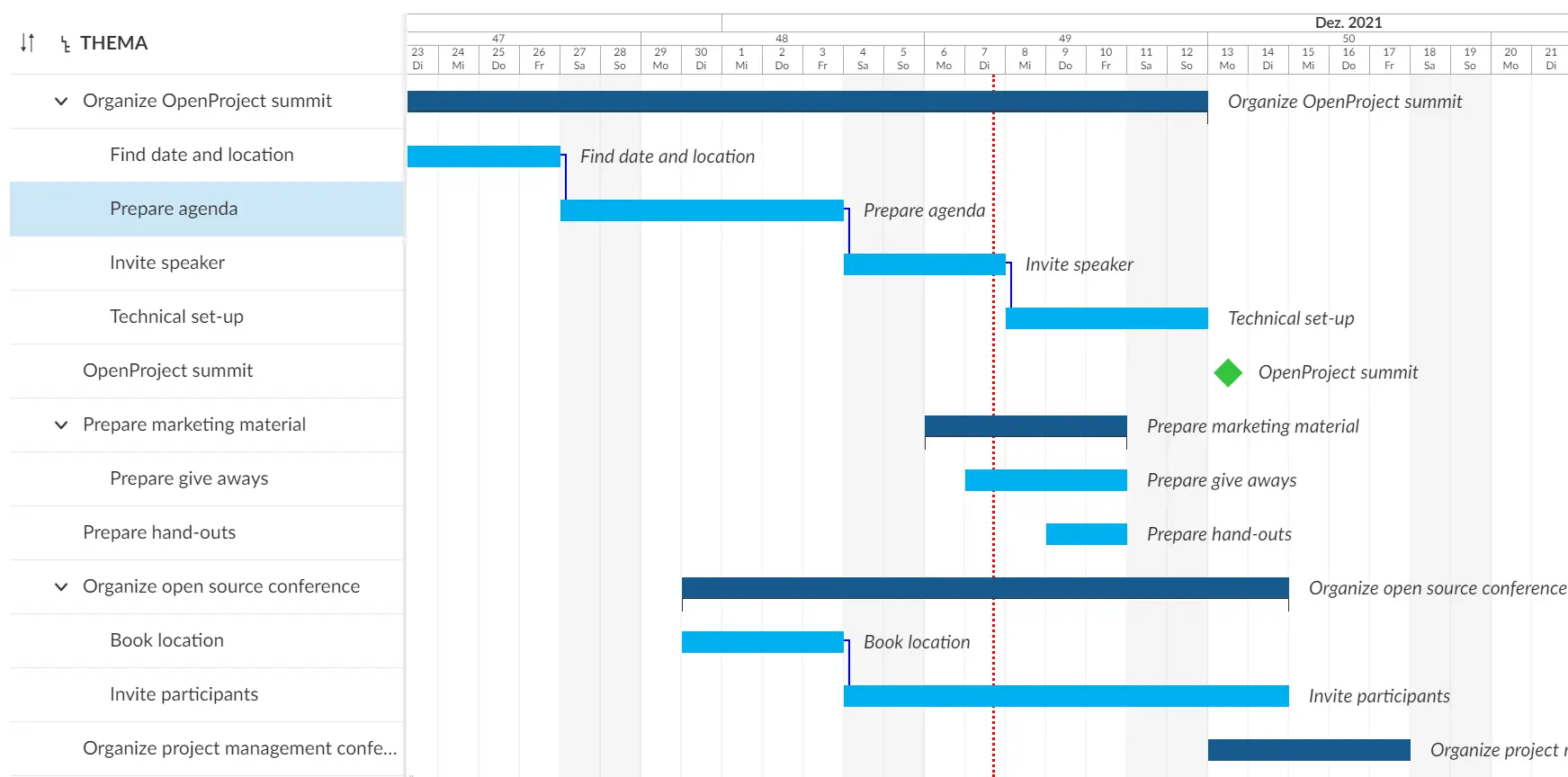 a gantt chart in openproject