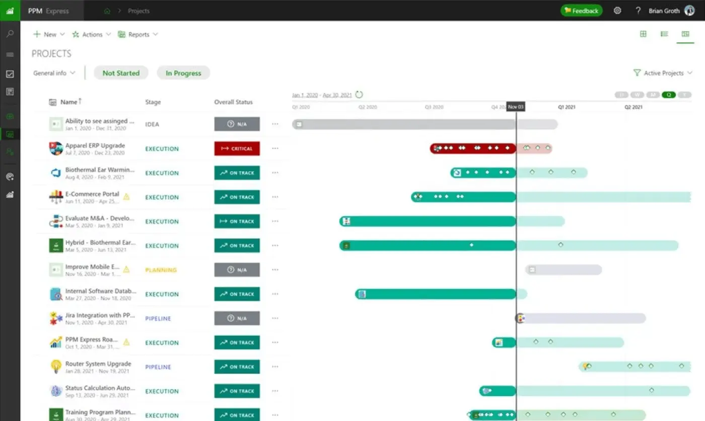 a screenshot of PPM express gantt