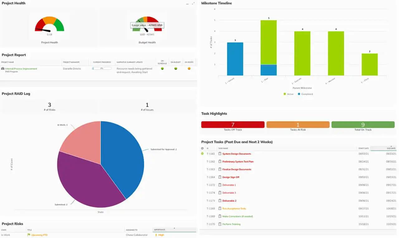 A dashboard in Planview, project portfolio management software