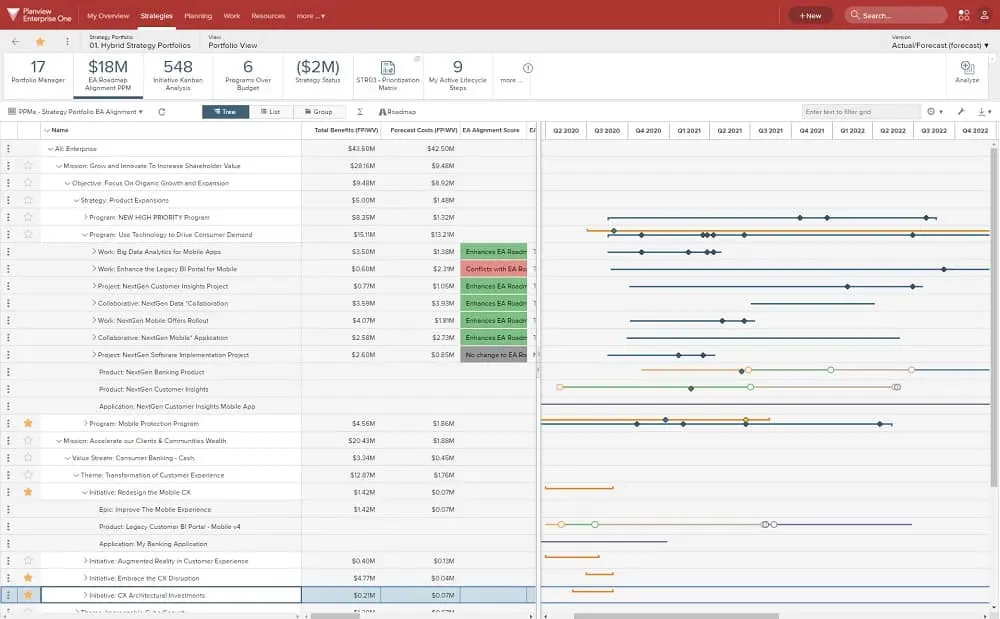 A gantt view in Planview Portfolios, software for project portfolio management