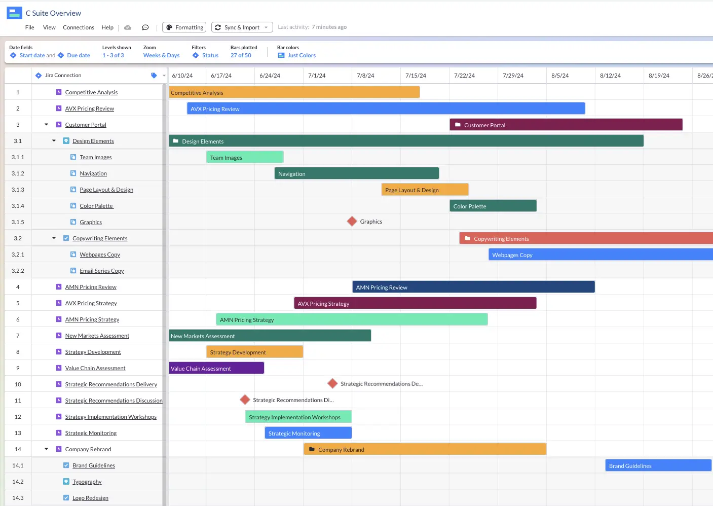 portfolio gantt with jira data made in visor