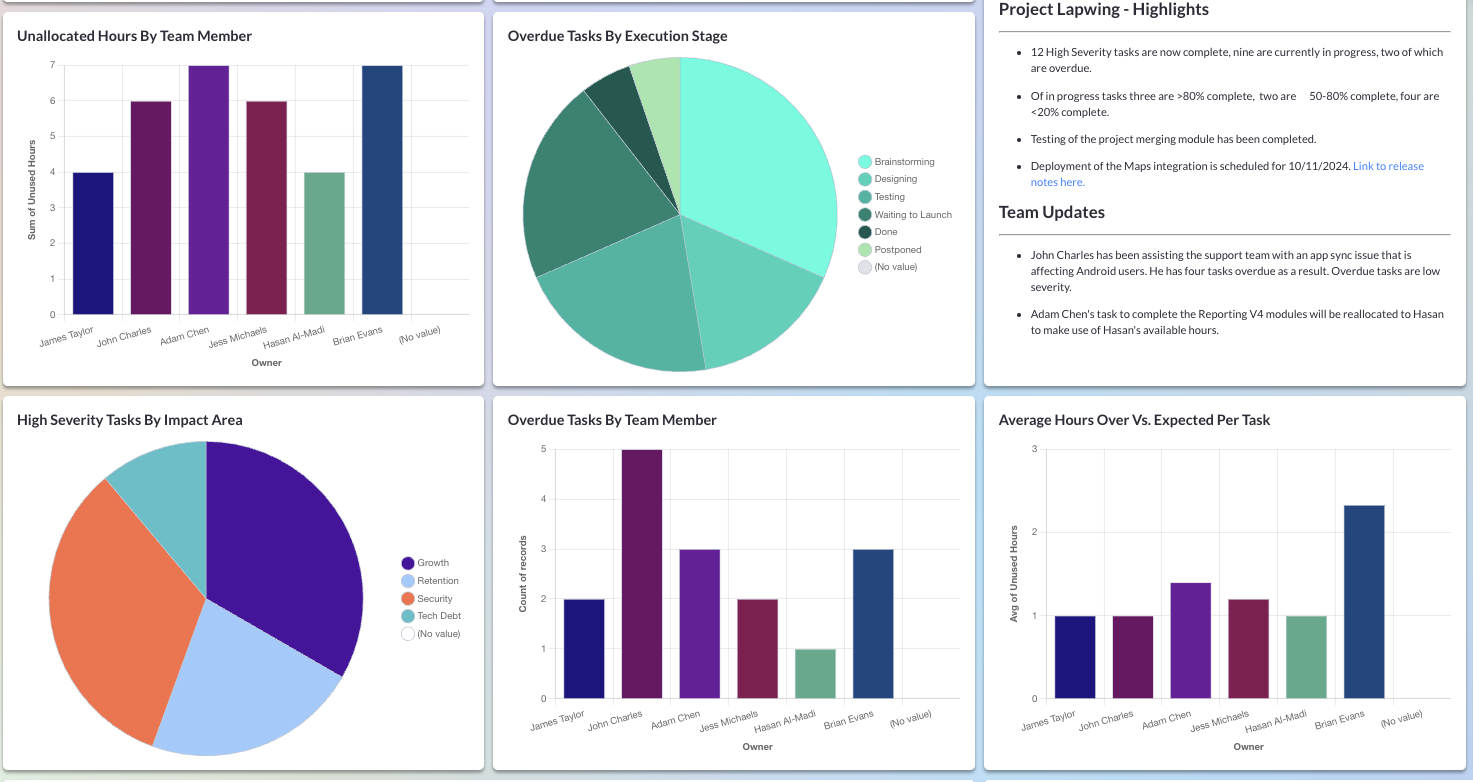 visor's dashboard software for project managers