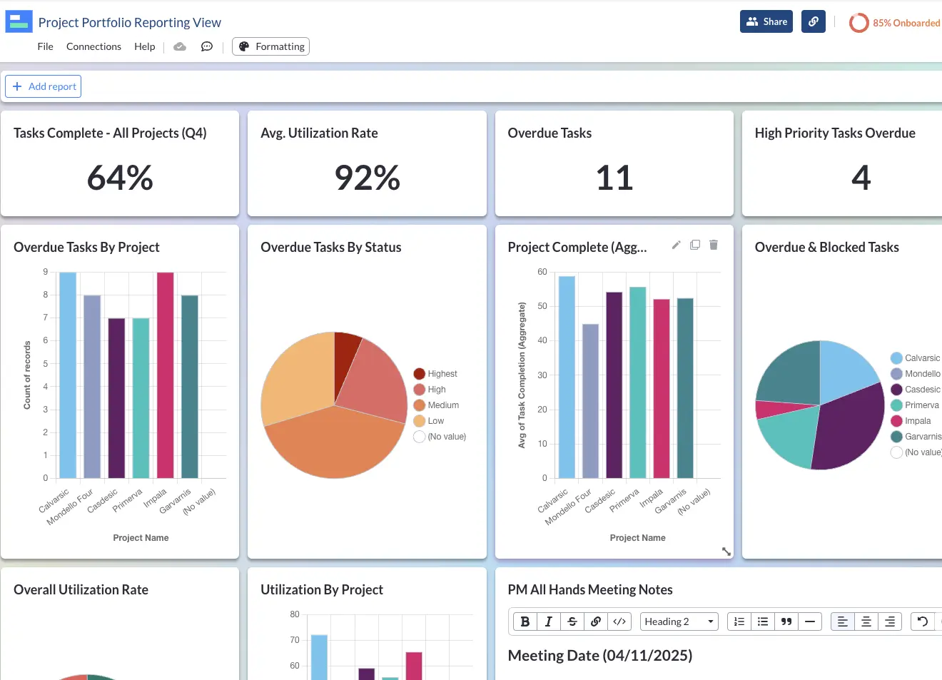 Visor dashboard showing data from multiple Jira projects