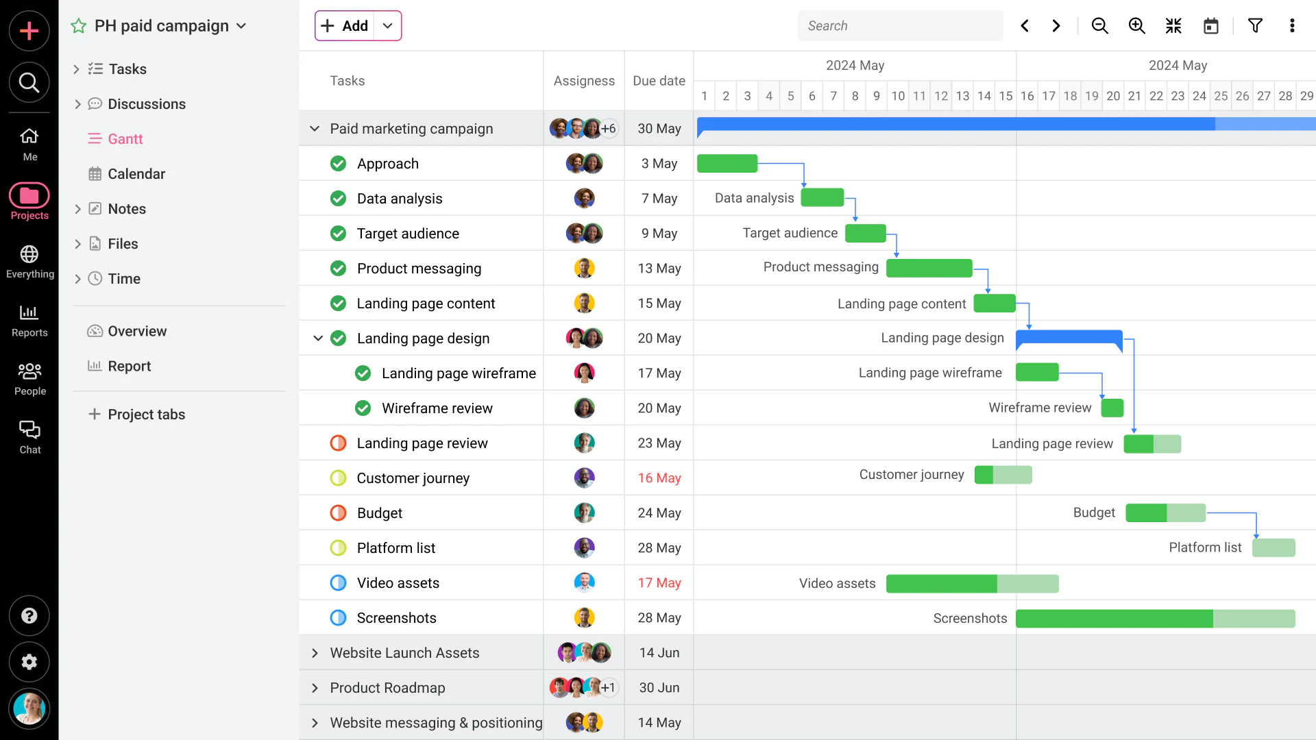 a proofhub gantt chart