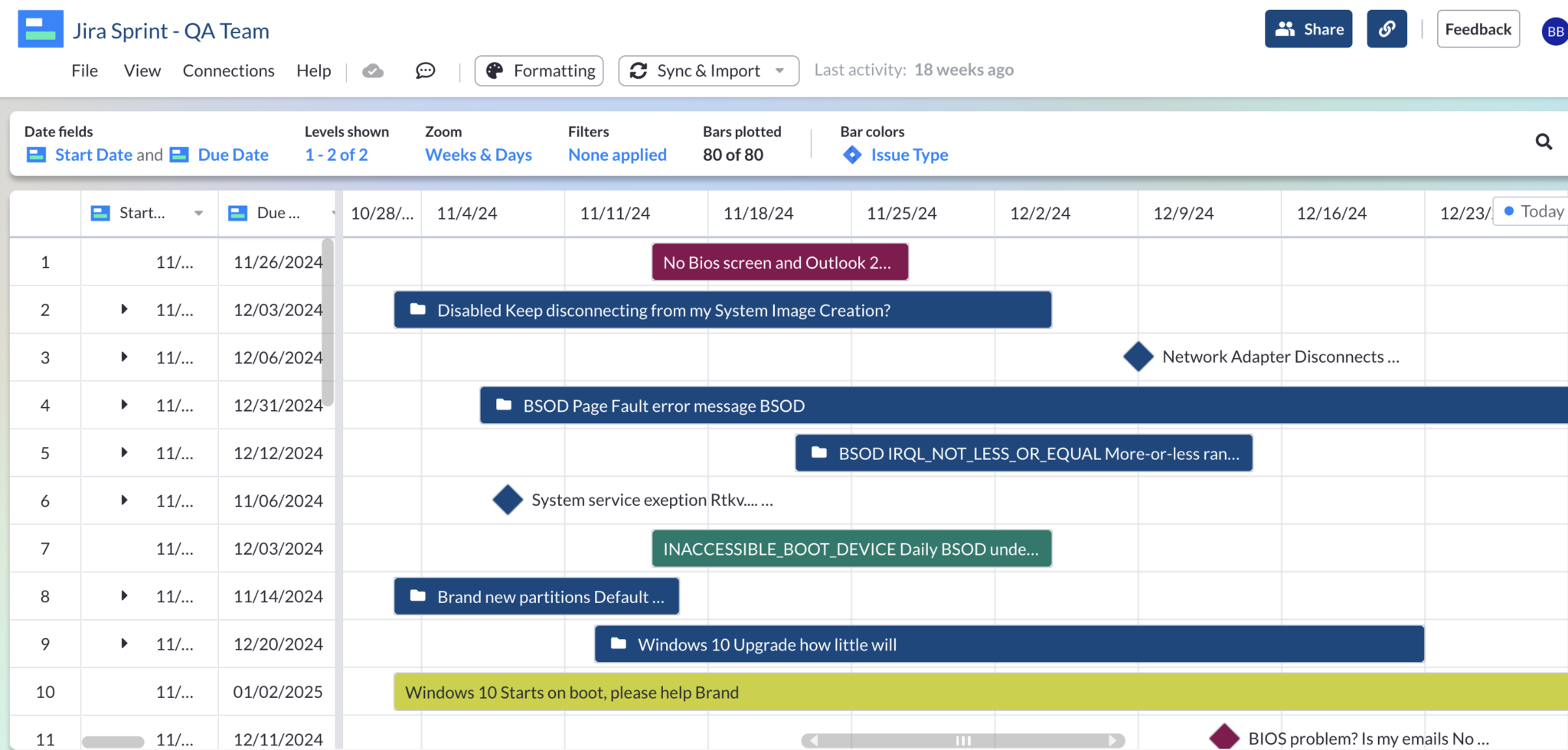 gantt chart with a qa team using different colors