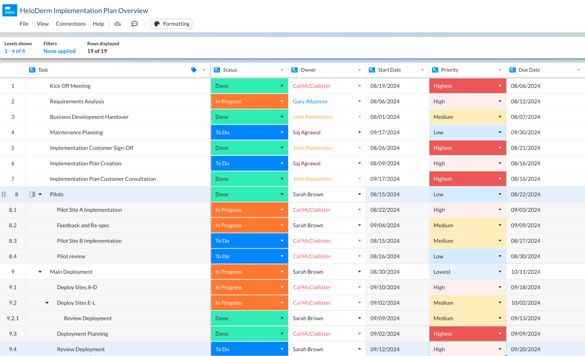 salesforce table view example