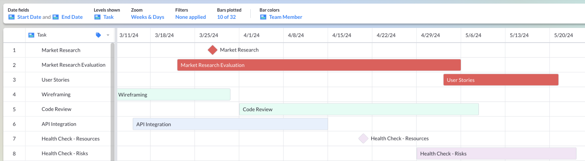 A clear, compelling Gantt chart built in visor